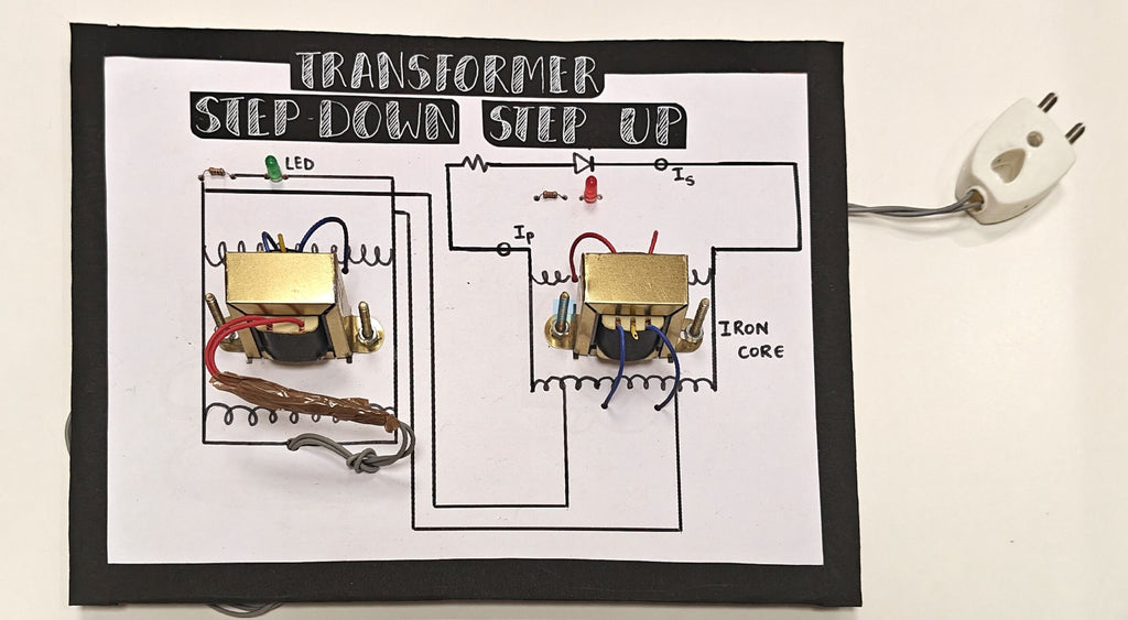 Project Banao Transformer Working Model – Step Up & Step Down Transformer Demonstration Board with LEDs, Iron Core, Coils | School Science Project | STEM Physics Learning Kit