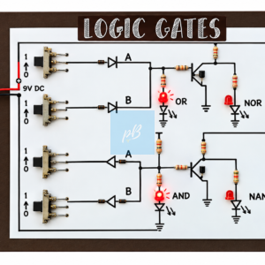 Project Banao Logic Gates Working Model – and, OR, NOR, NAND Circuit Board with LEDs & Switch Inputs | School Science Project | STEM Electronics Learning Kit